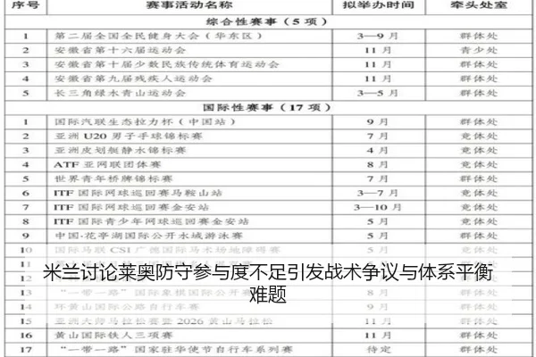 米兰讨论莱奥防守参与度不足引发战术争议与体系平衡难题（kaiyun）